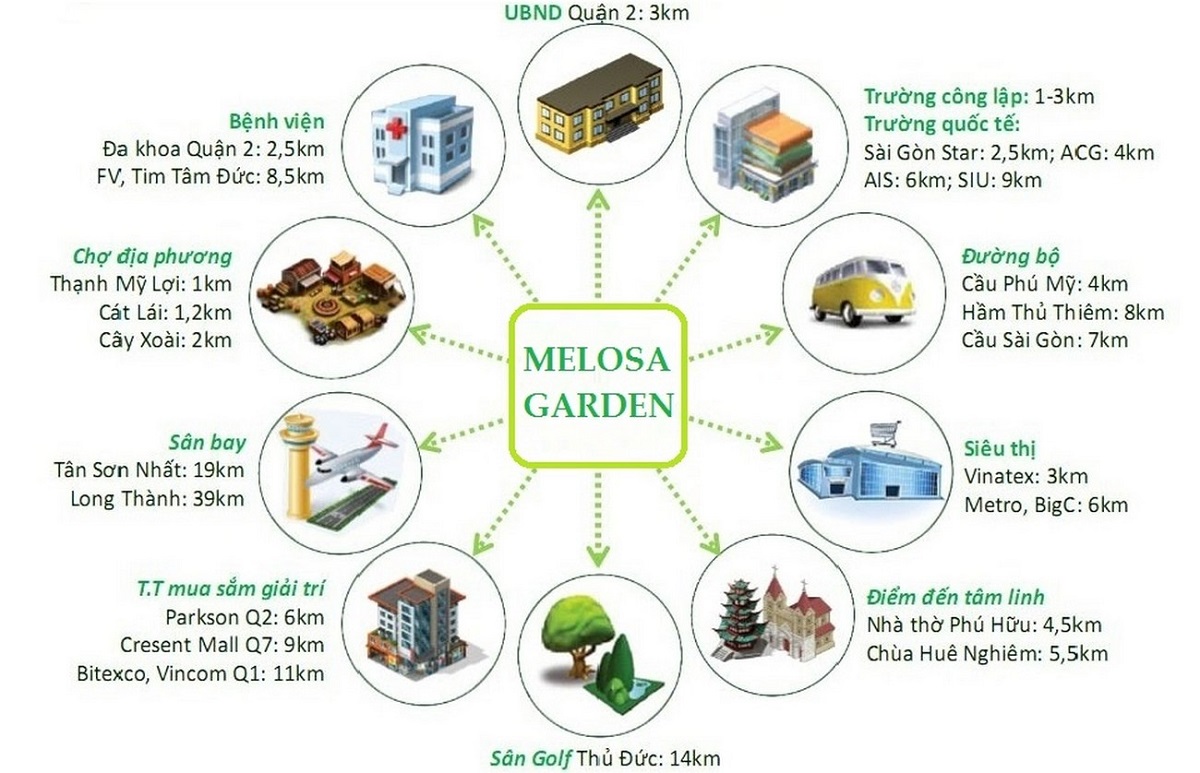Tiện ích dự án Melosa Garden