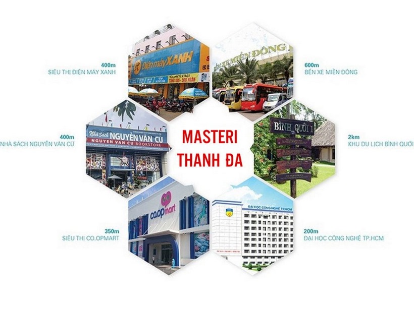 Tiện ích xung quanh dự án Masteri Thanh Đa