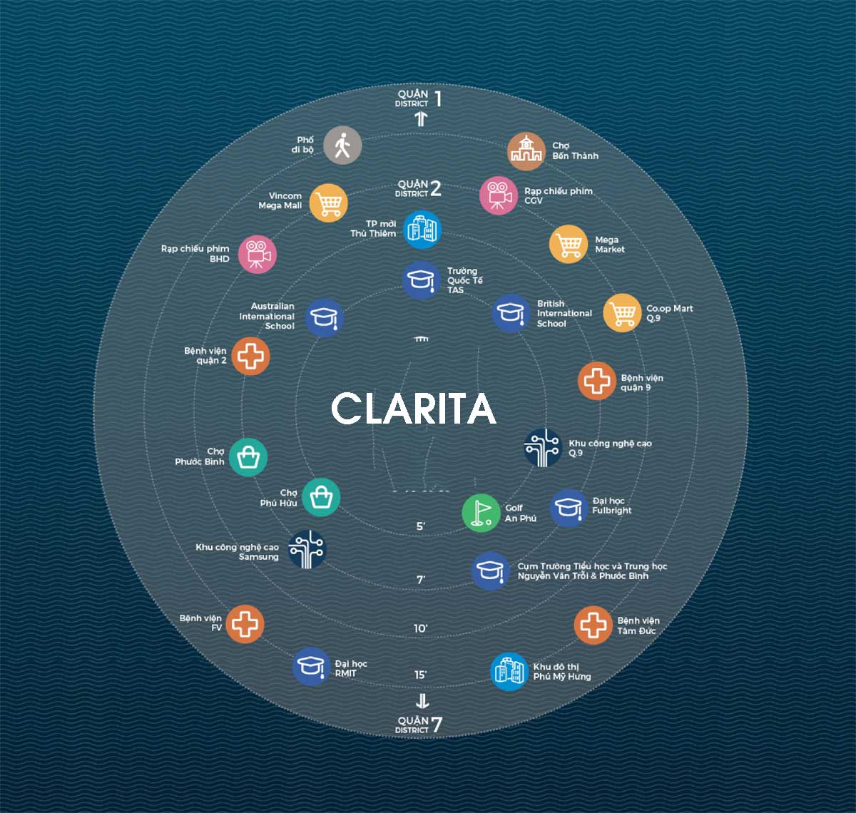 Tiện ích ngoại khu dự án The Clarita